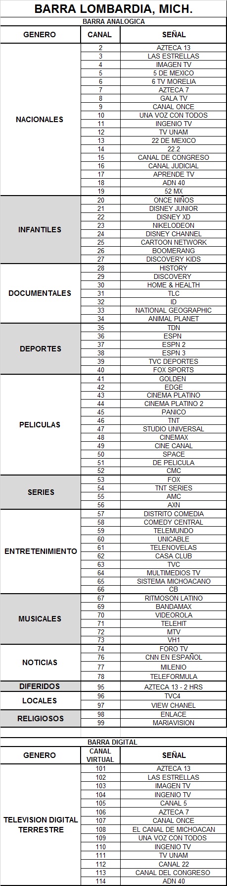 canales