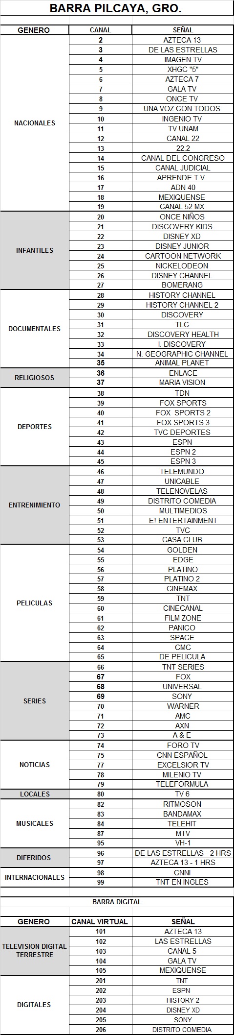 canales