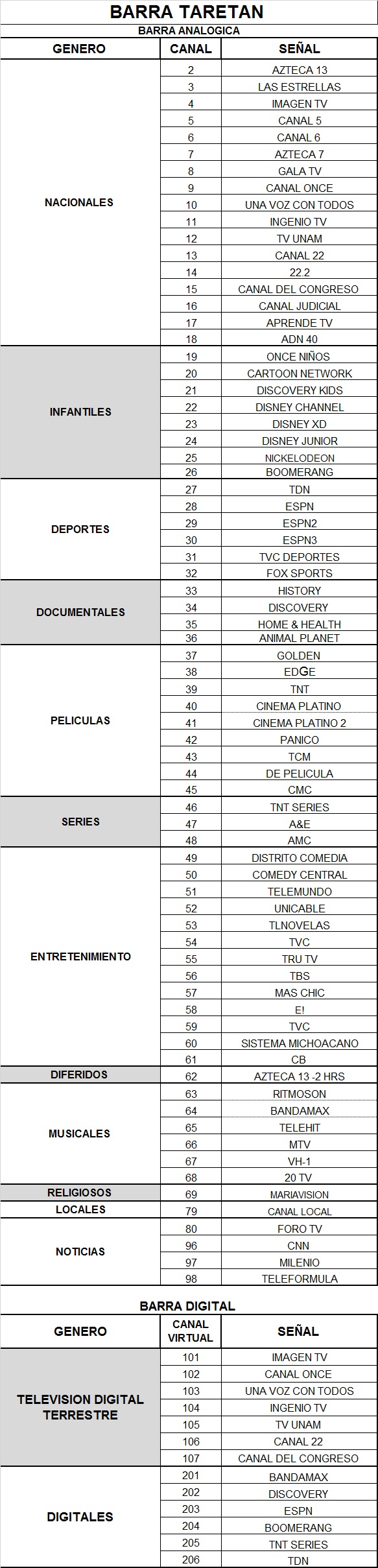 canales