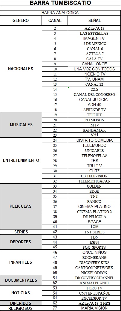 canales