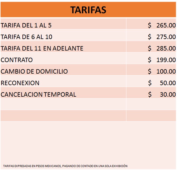 canales