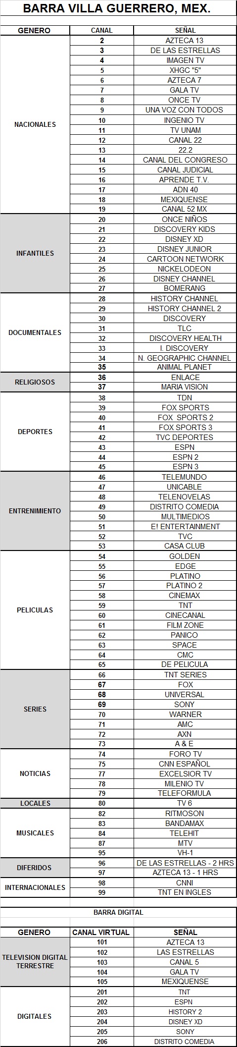 canales